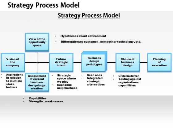 business_framework_strategic_process_model_powerpoint_presentation_1.jpg