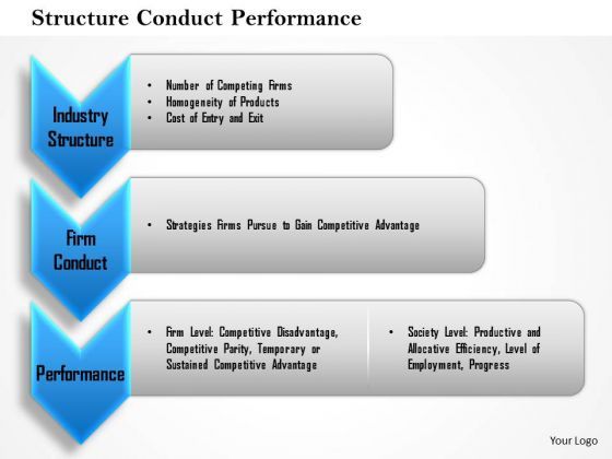 business_framework_structure_conduct_performance_2_powerpoint_presentation_1.jpg