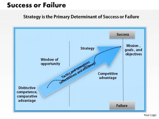 business_framework_success_or_failure_powerpoint_presentation_1.jpg
