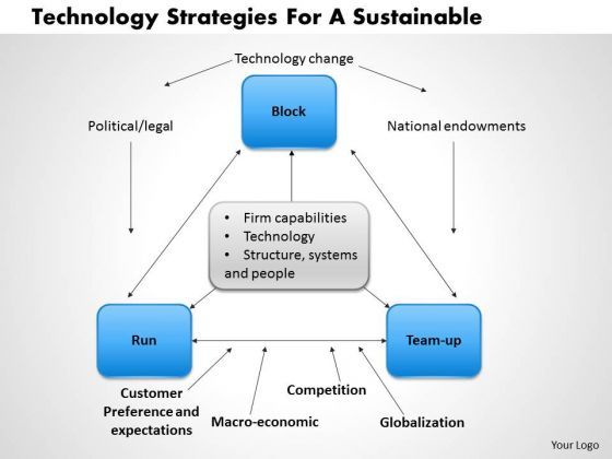 business_framework_technology_strategies_for_a_sustainable_1_powerpoint_presentation_1.jpg
