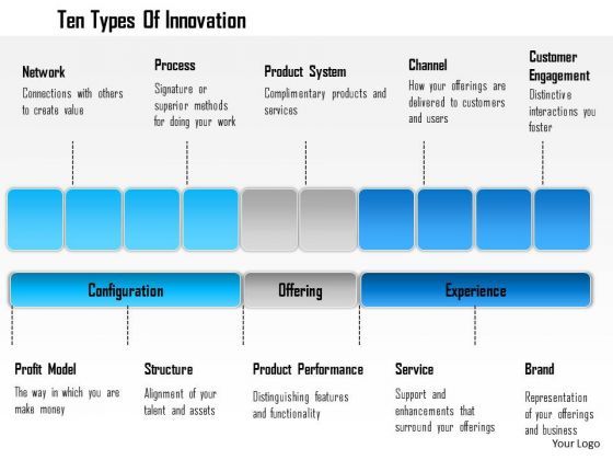 business_framework_ten_types_of_innovation_powerpoint_presentation_1.jpg