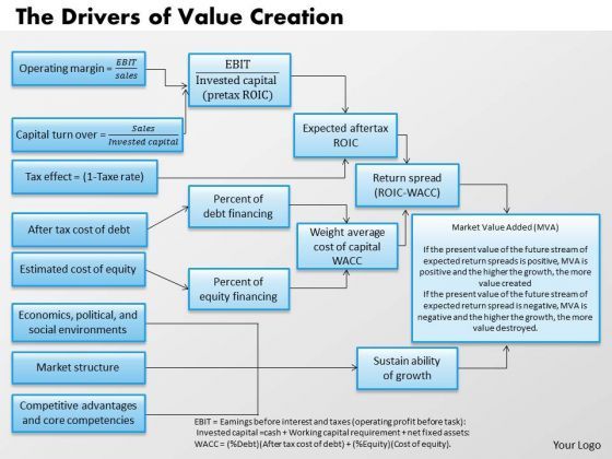 business_framework_the_drivers_of_value_creation_powerpoint_presentation_1.jpg
