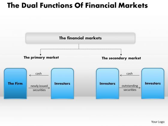 business_framework_the_dual_functions_of_financial_markets_powerpoint_presentation_1.jpg
