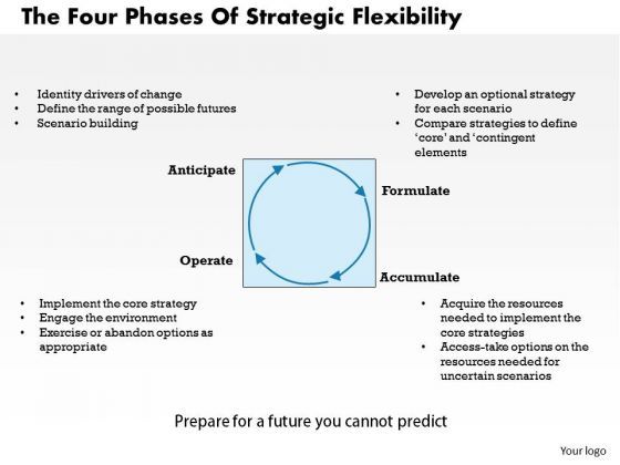 business_framework_the_four_phases_of_strategic_flexibility_powerpoint_presentation_1.jpg