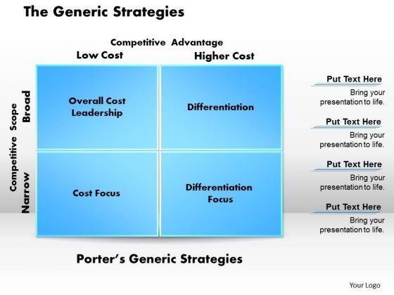 business_framework_the_generic_strategies_powerpoint_presentation_1.jpg