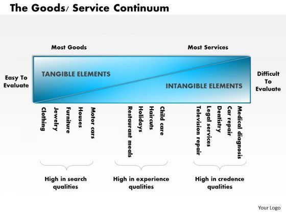 business_framework_the_goods_service_continuum_powerpoint_presentation_1.jpg