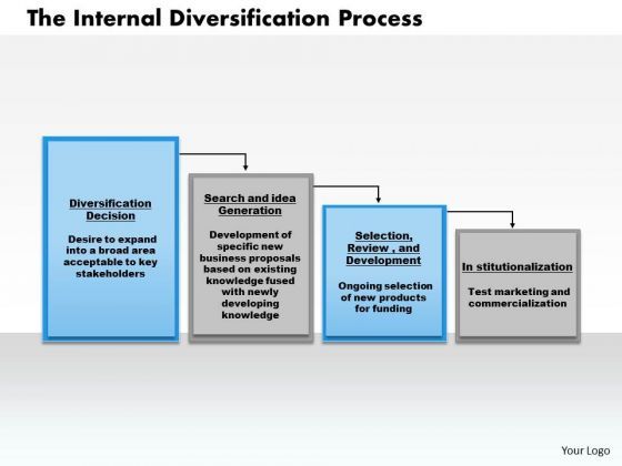 business_framework_the_internal_diversification_process_powerpoint_presentation_1.jpg
