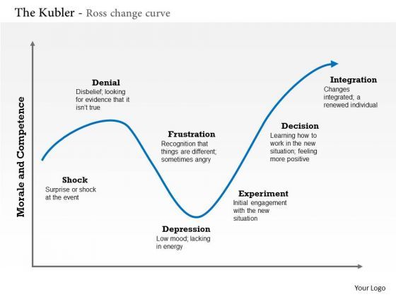 business_framework_the_kubler_ross_change_curve_powerpoint_presentation_1.jpg