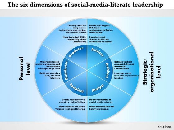 business_framework_the_six_dimensions_of_social_media_literate_leadership_powerpoint_presentation_1.jpg