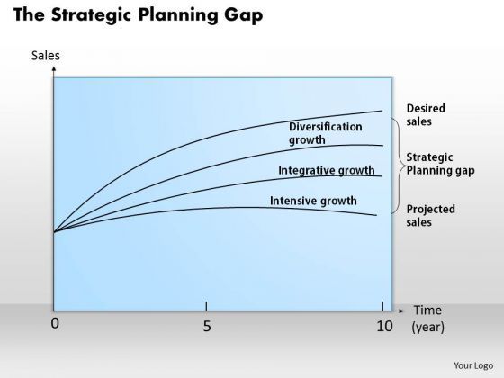 business_framework_the_strategic_planning_gap_powerpoint_presentation_1.jpg