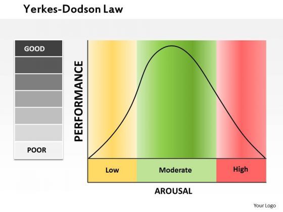 business_framework_the_yerkes_dodson_law_powerpoint_presentation_1.jpg