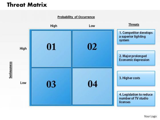 business_framework_threats_matrix_powerpoint_presentation_1.jpg