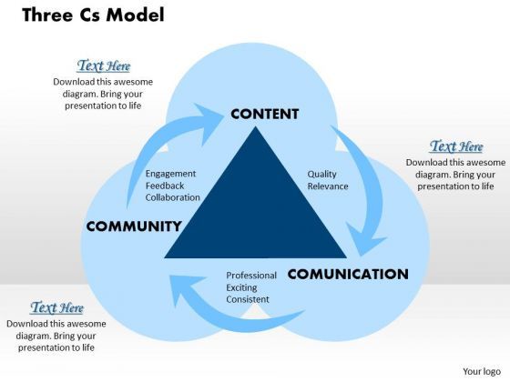 business_framework_three_cs_model_powerpoint_presentation_1.jpg