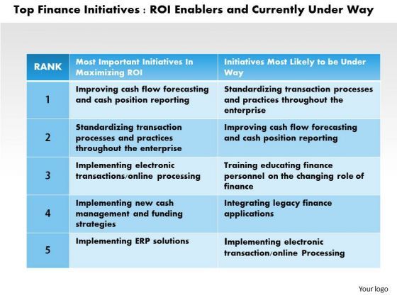 business_framework_top_finance_initiatives_powerpoint_presentation_1.jpg