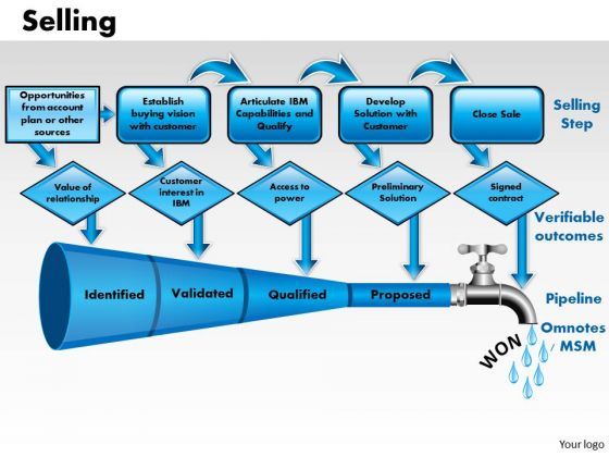 business_funnels_powerpoint_templates_business_selling_ppt_slides_1.jpg