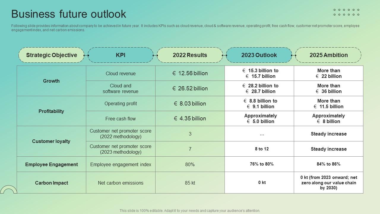 Business Future Outlook Enterprise Software Solution Providing Company Profile CP SS V