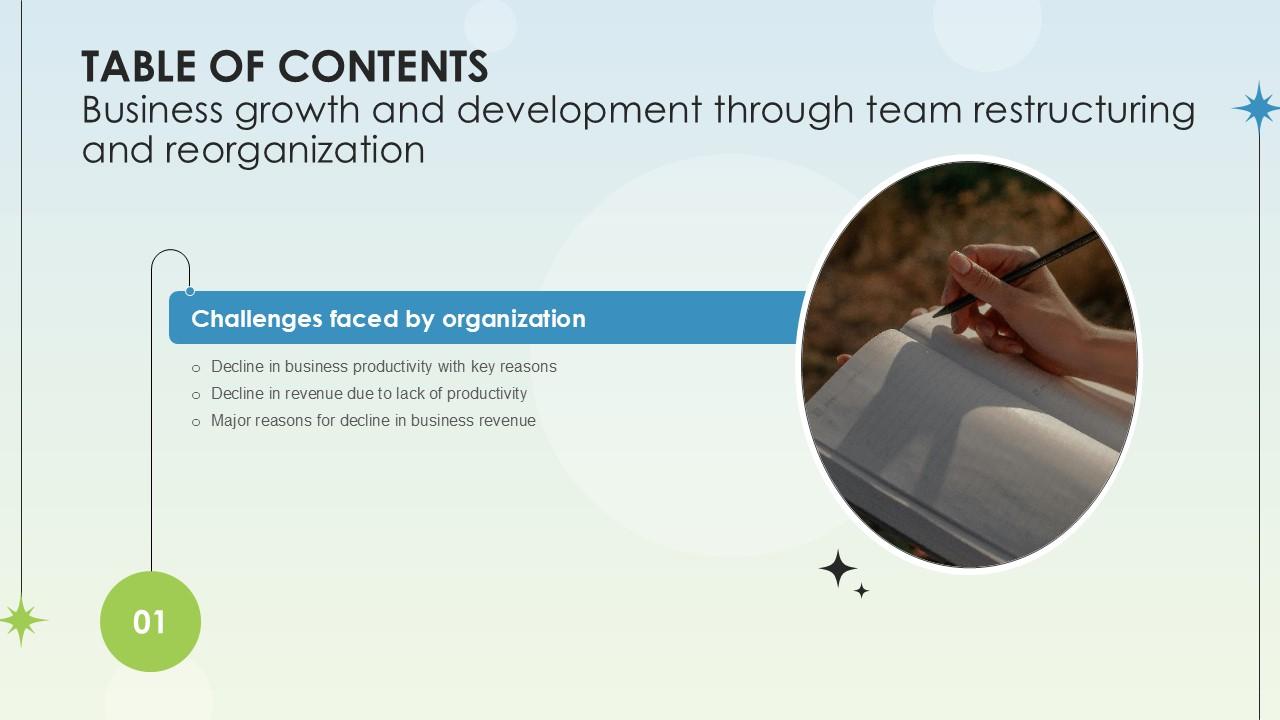 Business Growth And Development Through Team Restructuring Table Of Contents Ppt Template