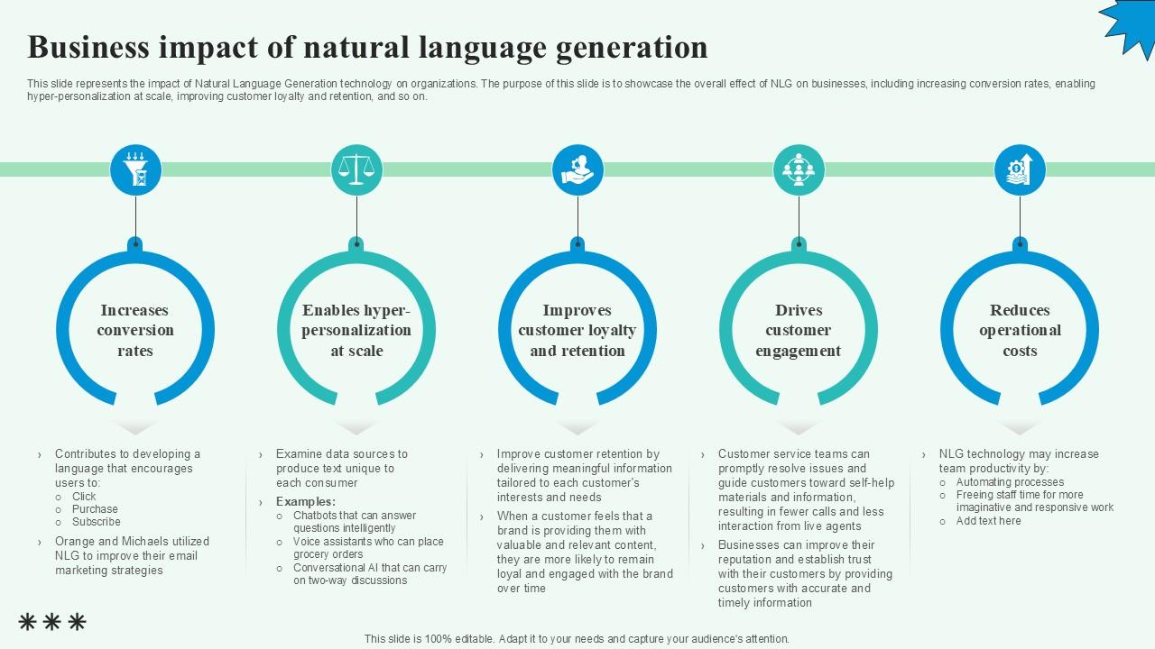 Business Impact Of Natural Automated Content Generation PPT Example