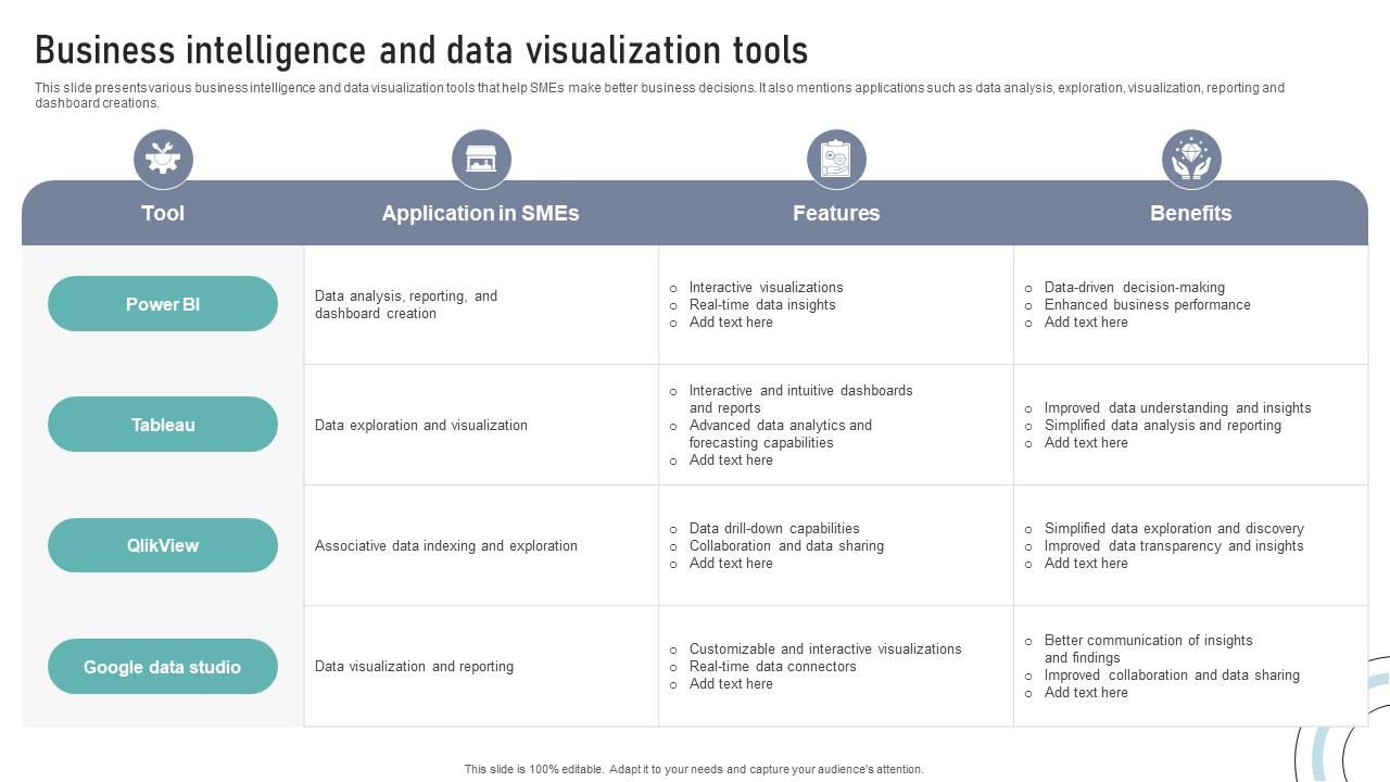 Business Intelligence And Data Visualization Tools DT SS V