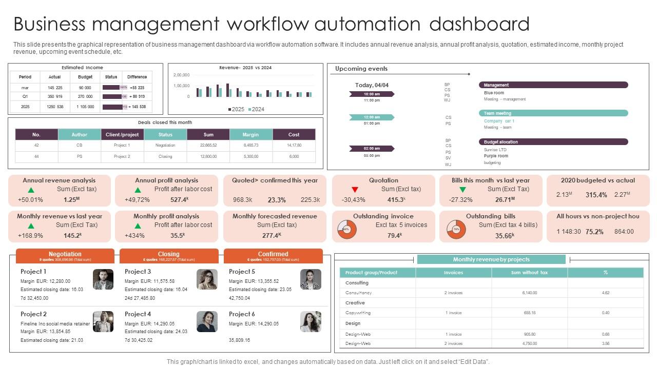 Business Management Workflow Automation Techniques Executing Workflow Ideas Pdf