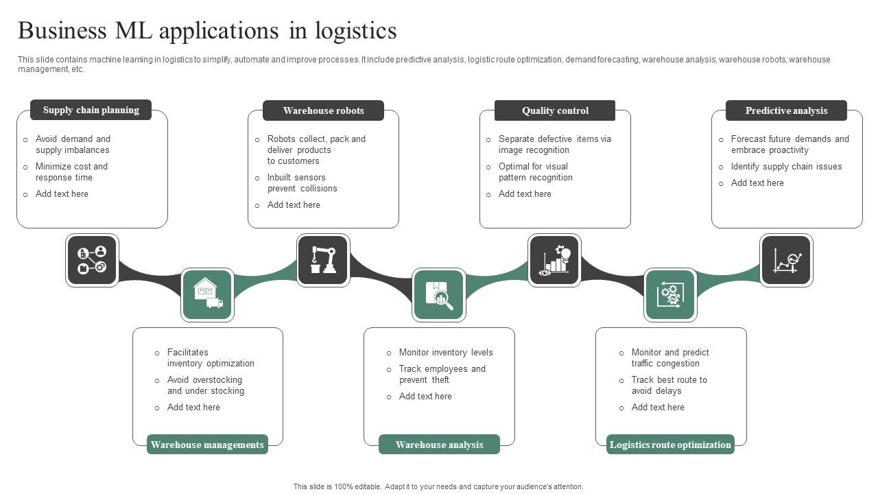 Business ML Applications In Logistics Portrait Pdf