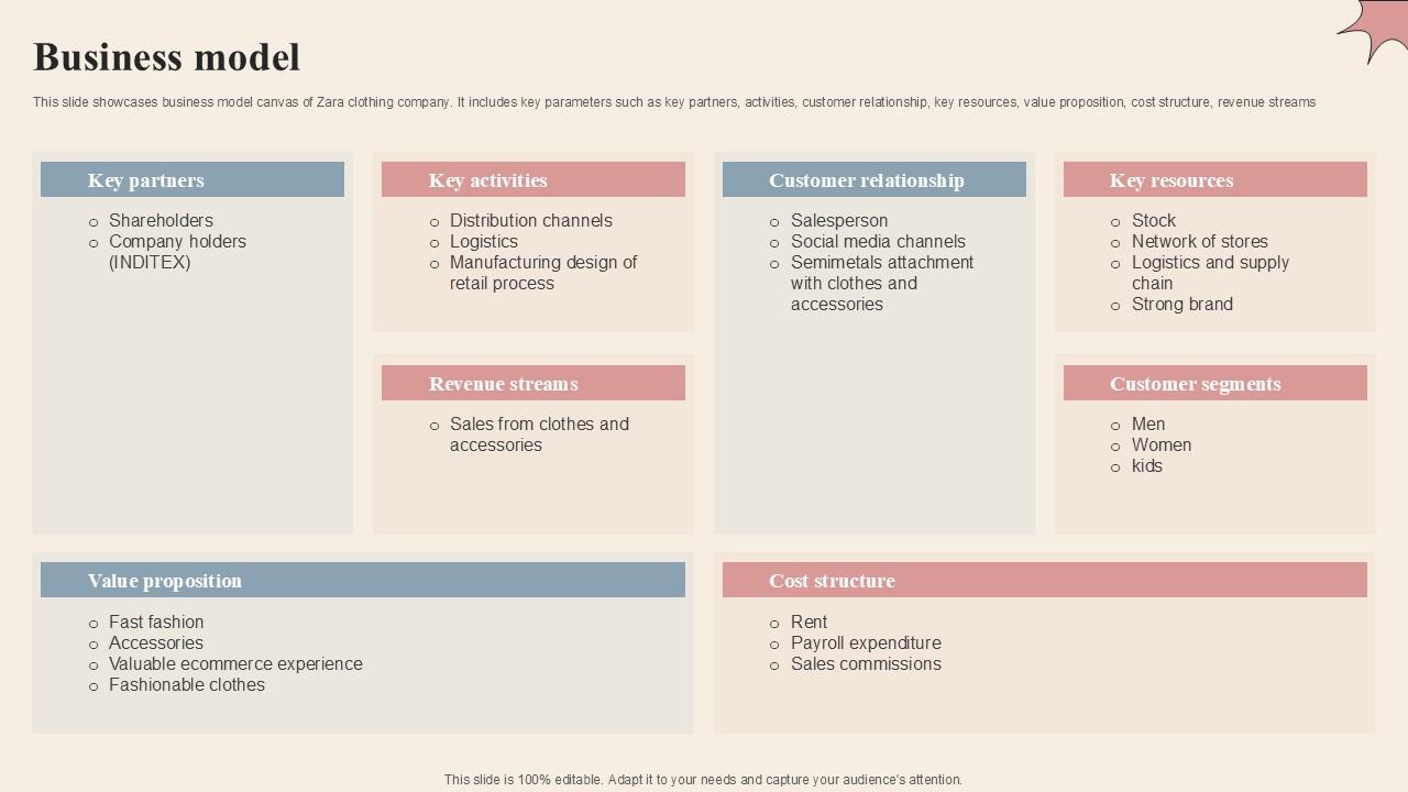 Business Model Branded Clothing Company Profile PPT Sample CP SS V