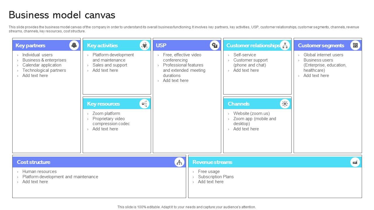 Business Model Canvas Cloud Communication Company Business Model BMC SS V
