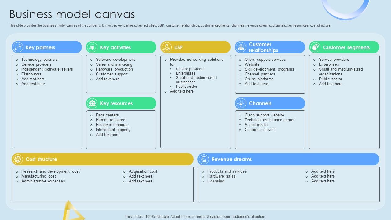 Business Model Canvas Cloud Networking Service Provider Business Model BMC SS V