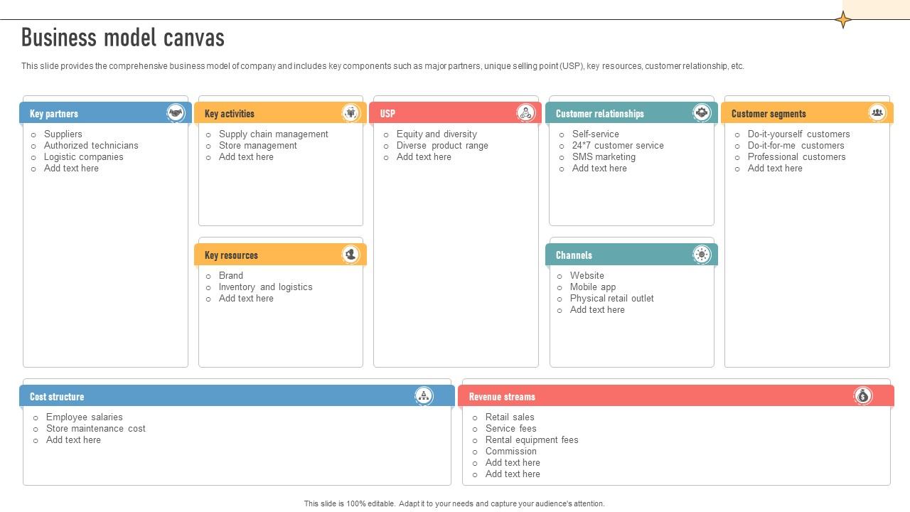 Business Model Canvas Construction Retail Company Business Model BMC SS V