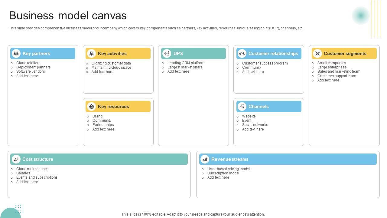 Business Model Canvas Customer Engagement Platform Business Model BMC SS V