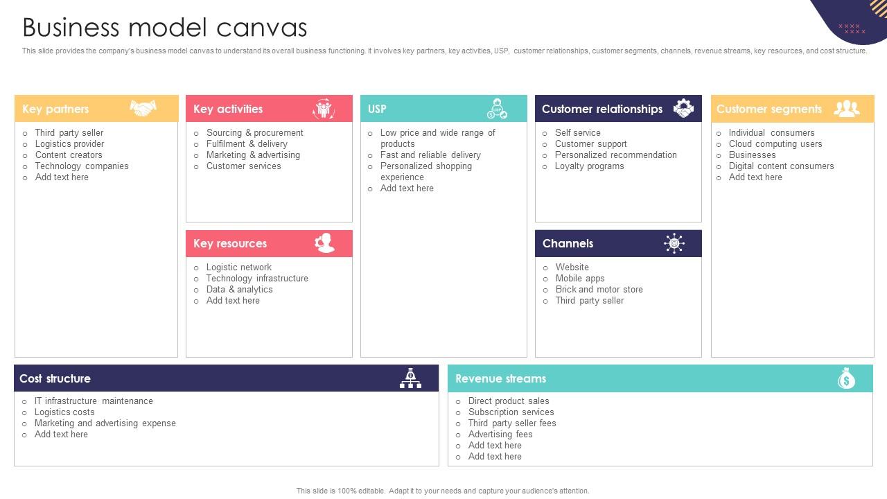 Business Model Canvas E Commerce Company Business Model BMC SS V