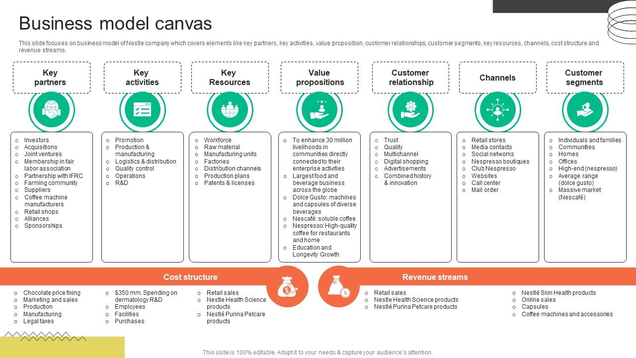 Business Model Canvas FMCG Provider Company Profile CP SS V