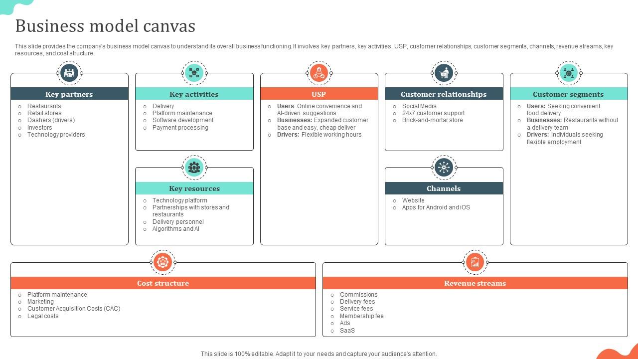 Business Model Canvas Local Cuisine Delivery Business Model BMC SS V