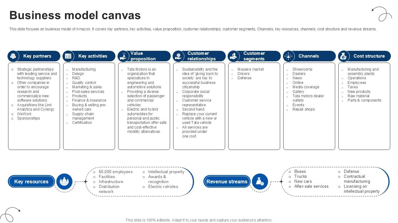 Business Model Canvas Luxury Automobile Vehicles PPT Presentation CP SS V