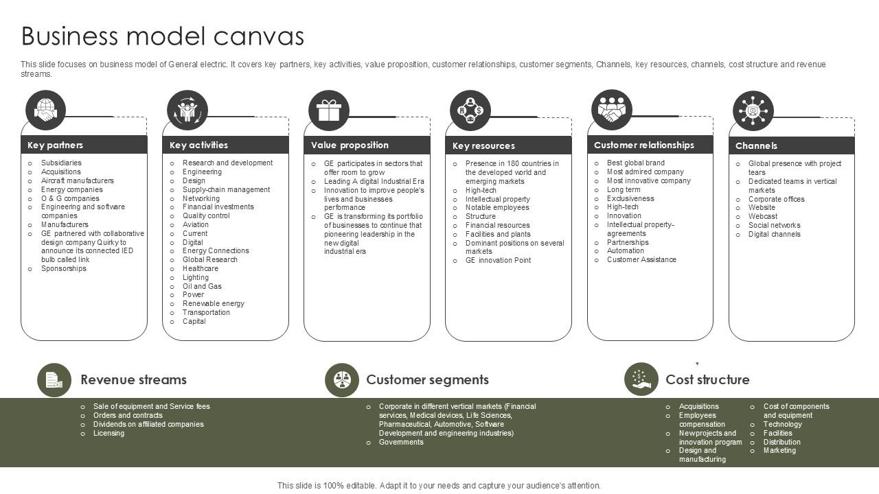 Business Model Canvas Military Aircraft Engine Manufacturing PPT Presentation CP SS V