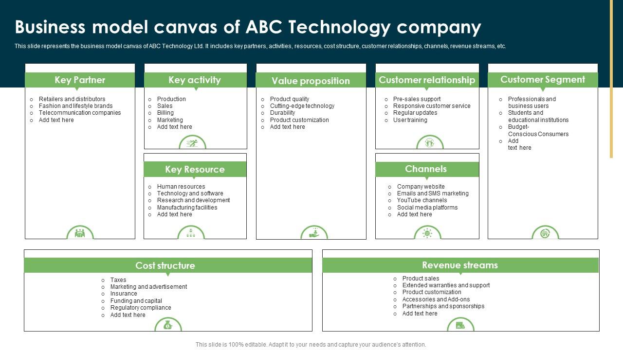 Business Model Canvas Of ABC Technology Wearable Technology Funding Guidelines PDF