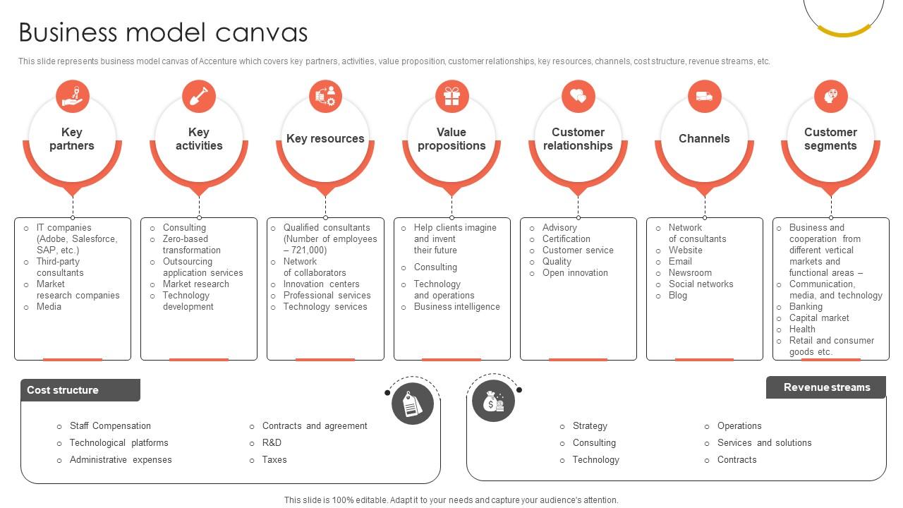 Business Model Canvas Professional Services And Technology Consulting Ppt Template CP SS V