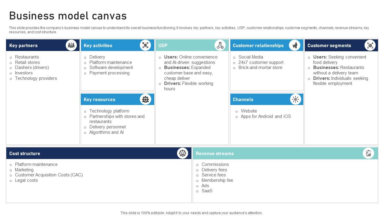 Business Model Canvas Provisions Conveyance Business Model BMC SS V