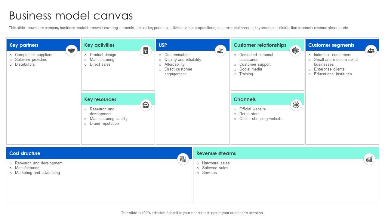 Business Model Canvas Technology Solution Provider Business Model BMC SS V