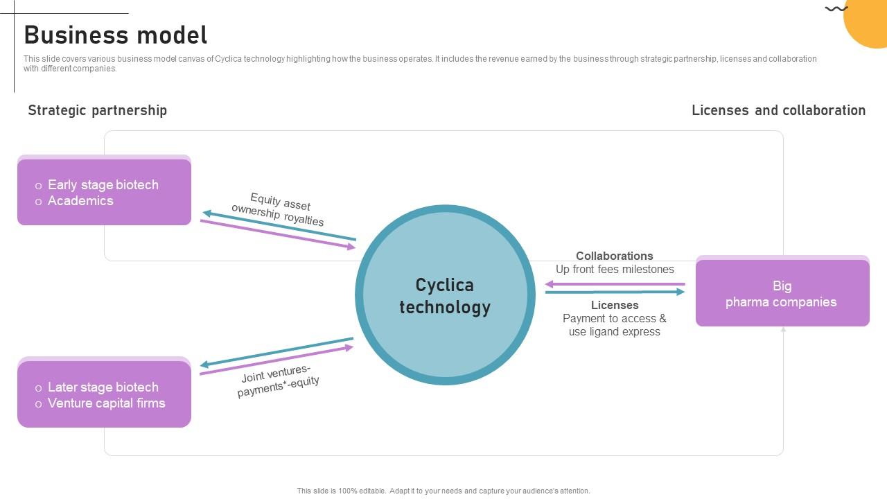 Business Model Cloud Based Predictive Analytics Software Pitch Deck