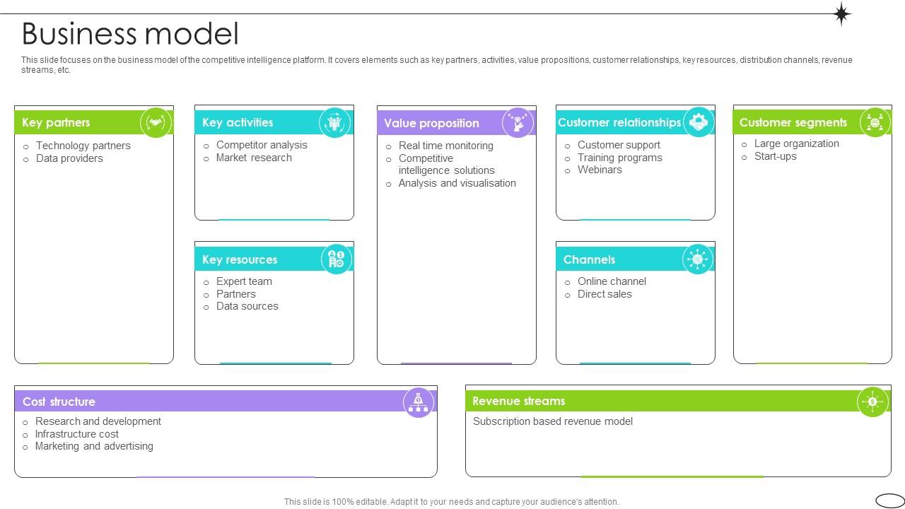Business Model Competitive Landscape Analysis Platform Pitch Deck