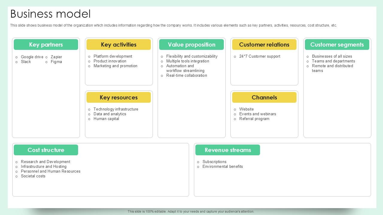 Business Model Document Creation Software Company Fundraising Ppt Template
