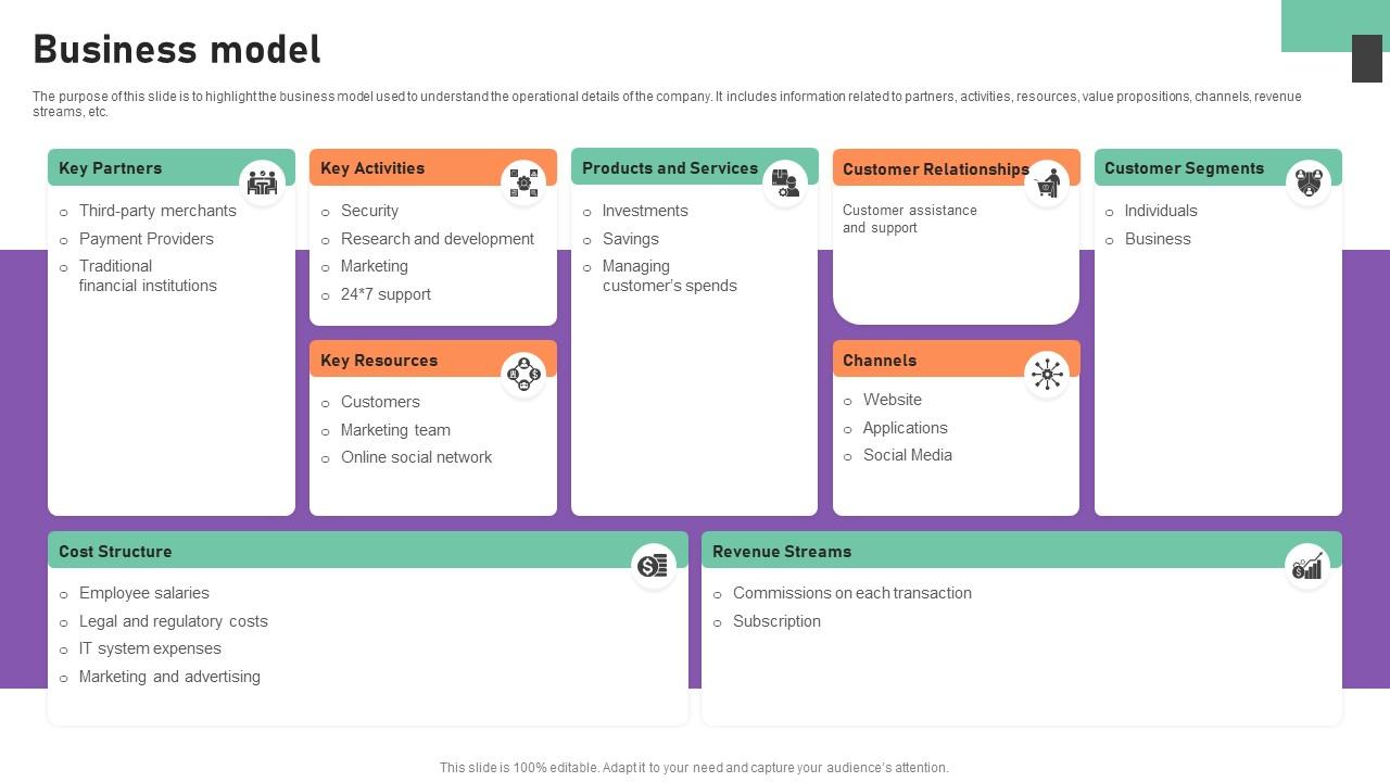 Business Model Financial Management Software Capital Raising Deck Summary Pdf