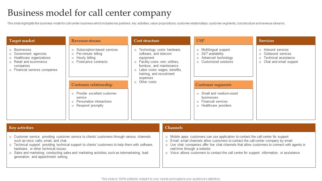 Business Model For Call Center Company IT And Tech Support Business Summary Pdf