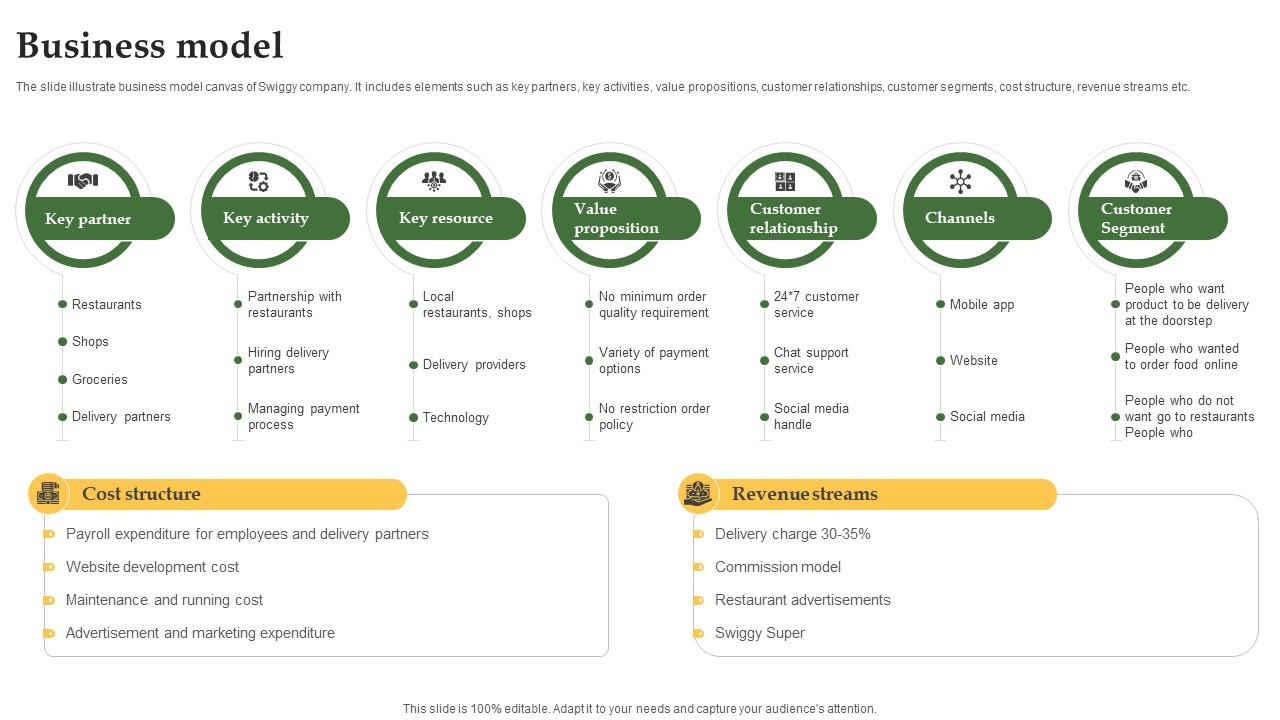 Business Model Grocery Delivery Company Profile CP SS V