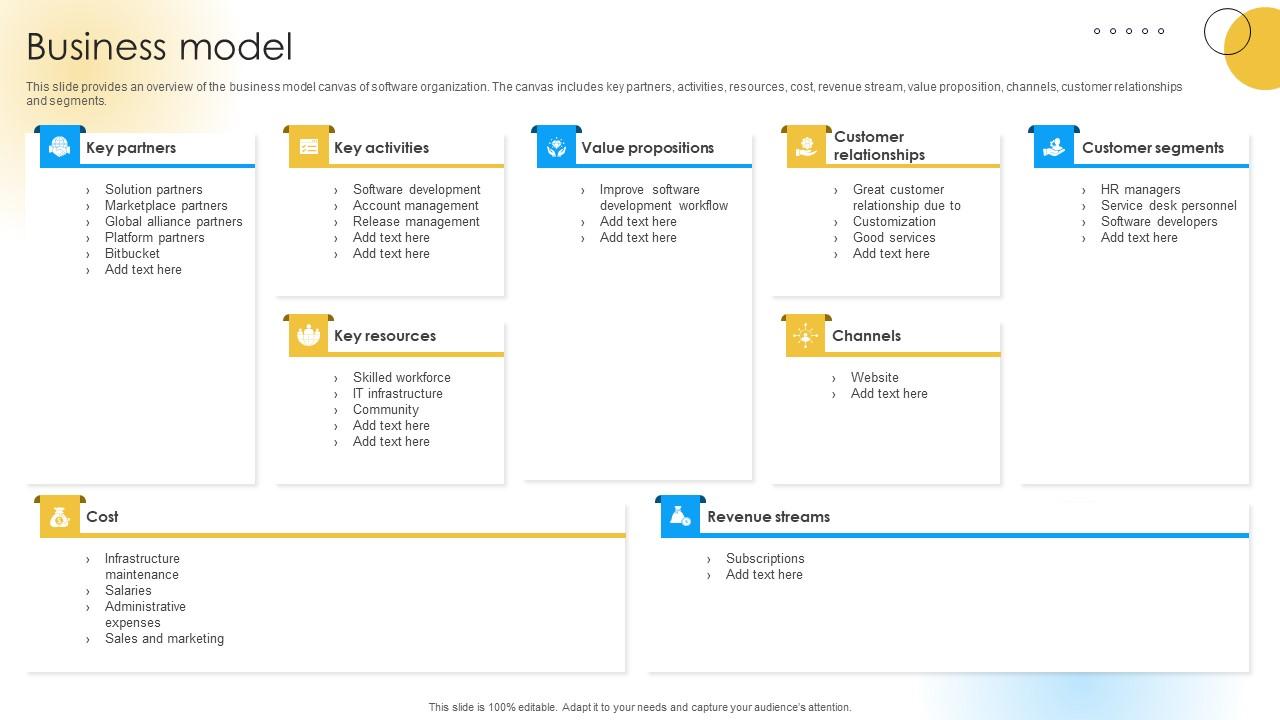 Business Model Software Development Company Funding Elevator Pitch Deck