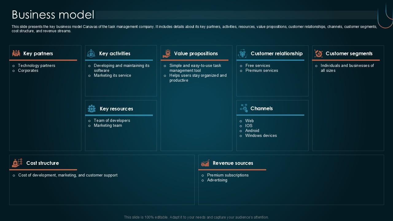 Business Model Team Collaboration Platform Pitch Deck PPT Slide