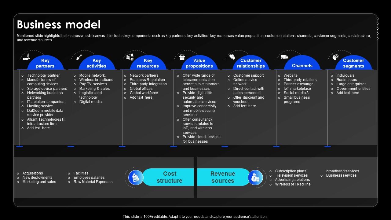 Business Model Wireless Communication Services Provider Company Profile CP SS V
