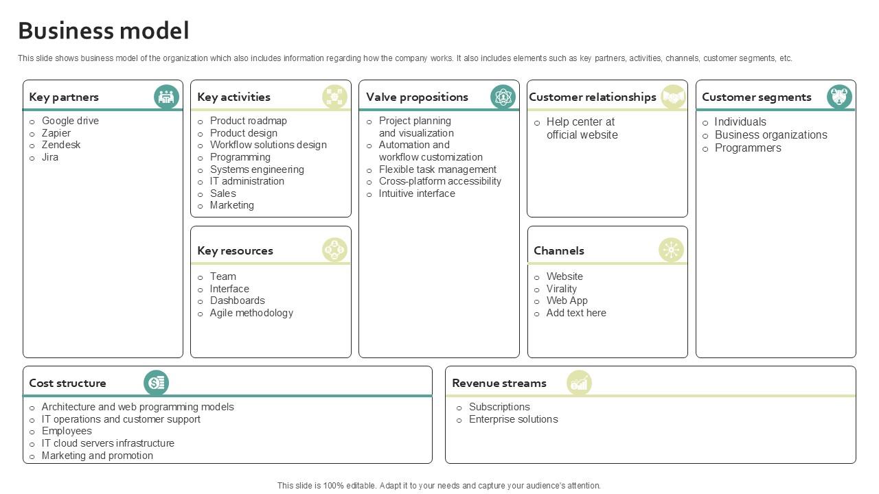 Business Model Work Management Software Development Organization PPT Template