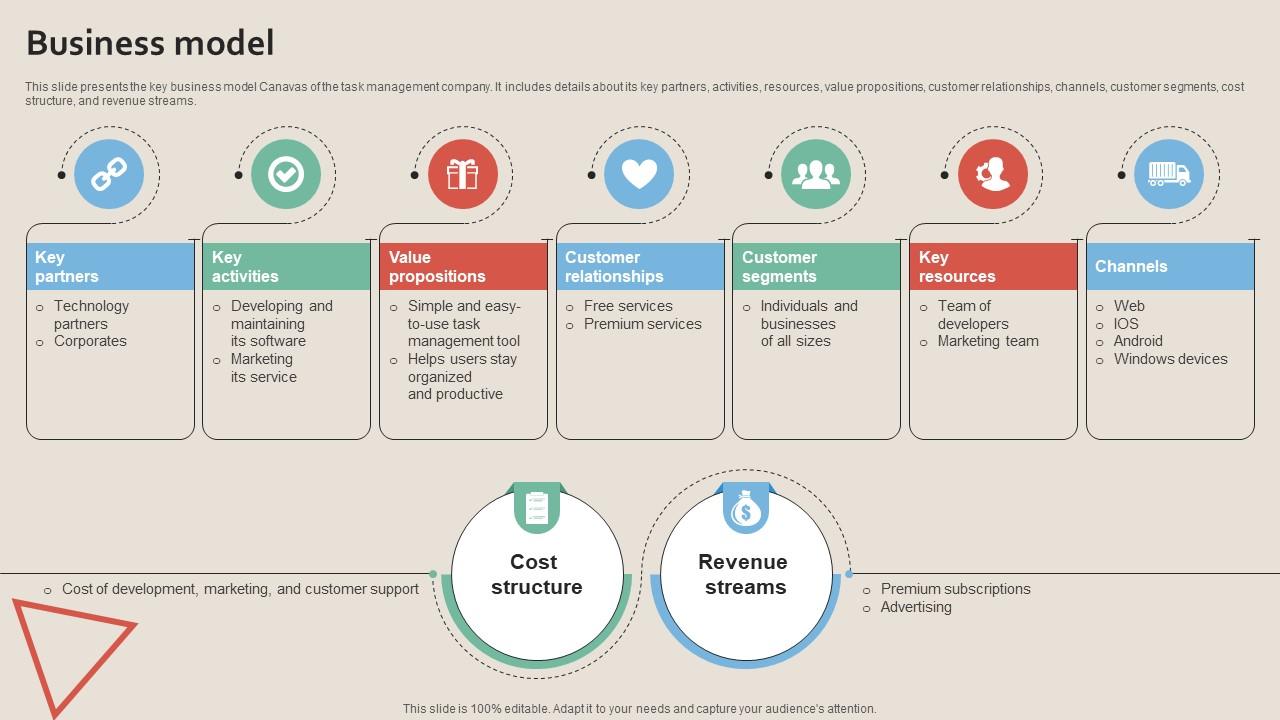 Business Model Work Management Tool Pitch Deck